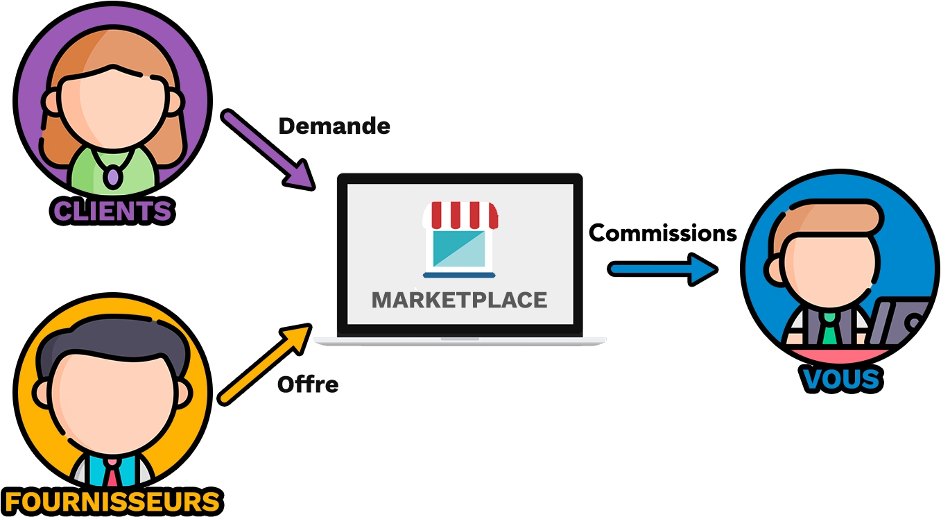 Marketplace Impact